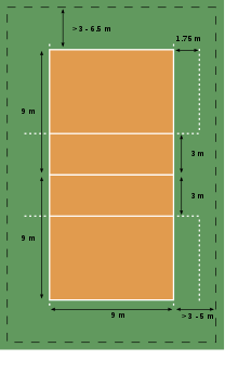 Throwball Court Dimensions