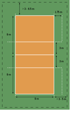 hiërarchie Matrix tijdelijk Volleybal - Wikipedia