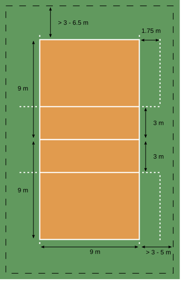 File:VolleyballCourt.svg