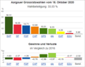 Vorschaubild der Version vom 08:30, 19. Okt. 2020