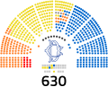 XVIII Camera dei deputati (Coalizioni).svg