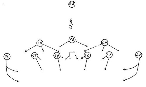 Defensive Formation - Regular.