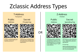 Examples of each of the two Zclassic address types.