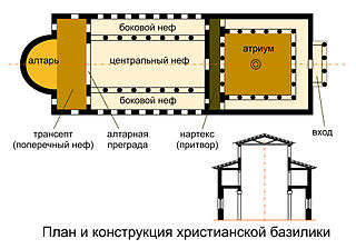 Купола и главы храмов