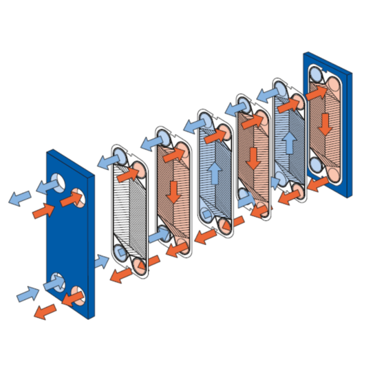 Пластинчатый теплообменник принцип работы