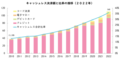 2023年5月6日 (土) 10:21時点における版のサムネイル