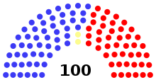 113th United States Senate Structure.svg