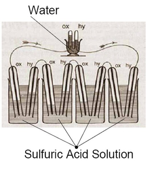 Sketch of Sir William Grove's 1839 fuel cell