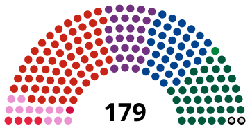 1968 Danish general election Result.svg