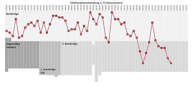 1 Fc Kaiserslautern Wikiwand