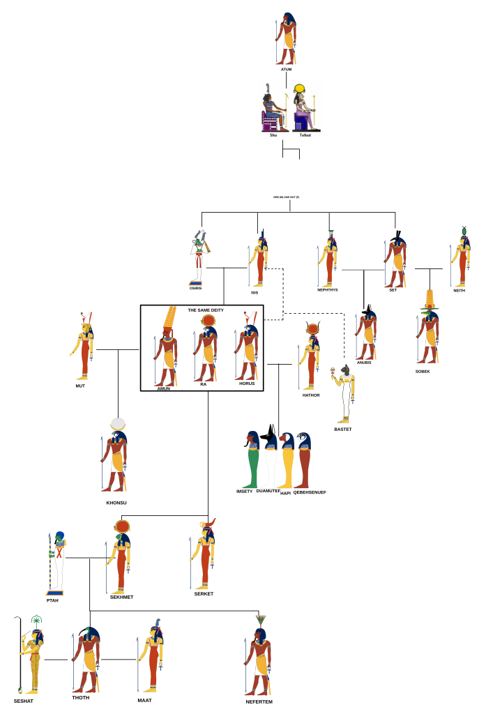 Egyptian Family Tree : r/EgyptianMythology