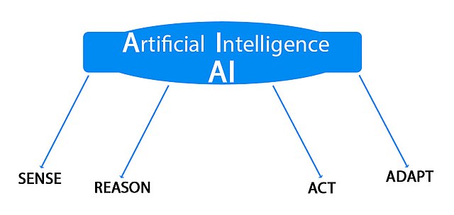 File:Artificial Intelligence.jpg - Wikipedia