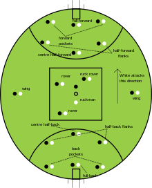 The traditional playing positions. Aussie rules ground positions.svg