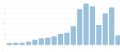 Thumbnail for version as of 07:28, 22 March 2023