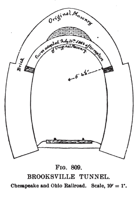 Brooksville Tunnel Profile