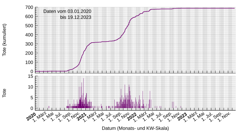 bz - Wikipedia