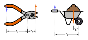 Classes-of-levers.svg