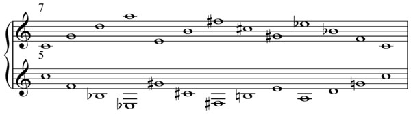 Cognate set created from paired interval-7 cycles of sum 0 Cognate set on C.png