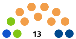 Elecciones regionales de Junín de 2022