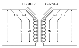 Inductive coupling