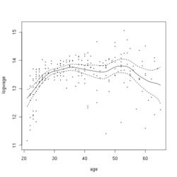 Kernel Regression