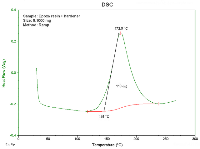 phosphorus chemistry i