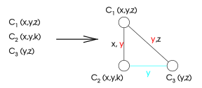 Csp-dual-graph-2.svg