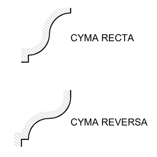 Ogee S-curved form used in woodworking, moulding textile weaving, and architecture