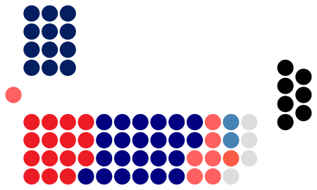 Fail:Dewan Negara 15th Parliament.svg