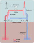 Thumbnail for File:Diagram HotWaterGeothermal inturperated version.svg