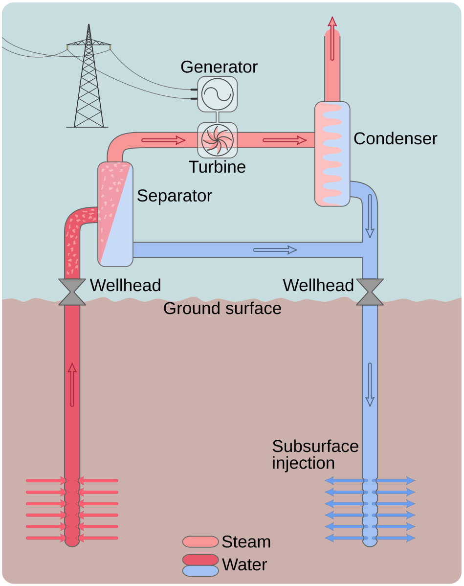 Geothermal steam generator фото 16