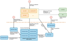 Diagram of Hiero components