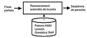 Miniatura per Reconeixement de la parla