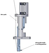 Winding nozzle in winding position