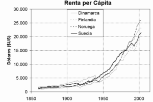 Economía De Finlandia: Principales sectores productivos, Evolución desde los años noventa, Comercio exterior