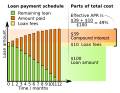 Thumbnail for Annual percentage rate