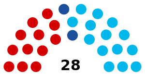 Elecciones parlamentarias de Andorra de 2005