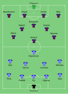 Posiciones de deportivo alavés