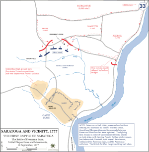 Battles Of Saratoga