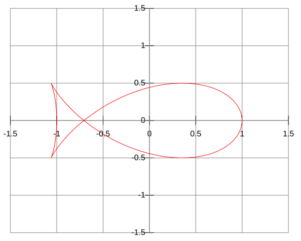File:Fish curve.svg