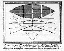 Flugapparat