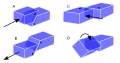 Four types of faults