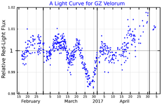 <span class="mw-page-title-main">GZ Velorum</span> Star in the constellation Vela