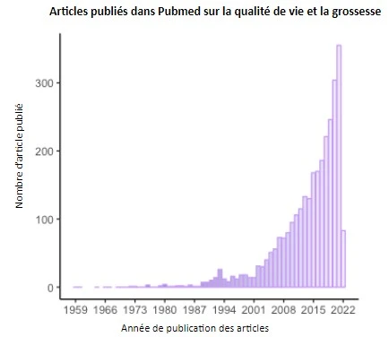 Fichier:Graphique Grossesse et qualité de vie.webp