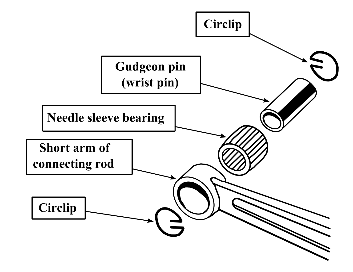 Circlip - Wikipedia