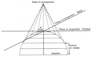 Geometric projection of the parallels of the polar Perspective projections, Vertical and Tilted. Gvp diagram.jpg