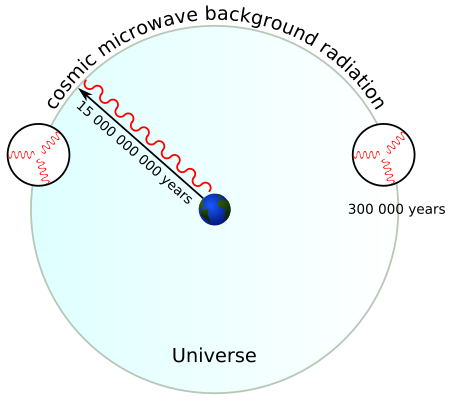 Tập_tin:Horizon_problem.svg