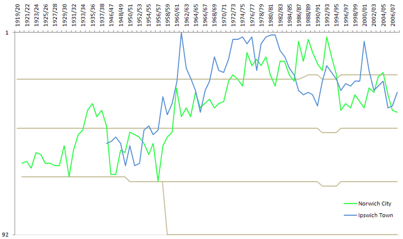 File:ITFC NCFC Professional Records.PNG