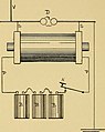 Induction coils - how to make, use, and repair them including Ruhmkorff, Tesla, and medical coils, Roentgen radiography, wireless telegraphy, and practical information on primary and secondary battery (14754598591).jpg