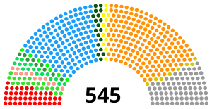 Lok Sabha 1998.svg